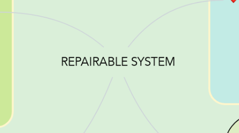 Mind Map: REPAIRABLE SYSTEM