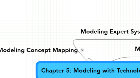 Mind Map: Chapter 5: Modeling with Technologies