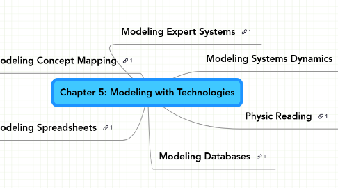 Mind Map: Chapter 5: Modeling with Technologies