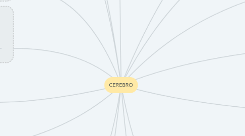 Mind Map: CEREBRO