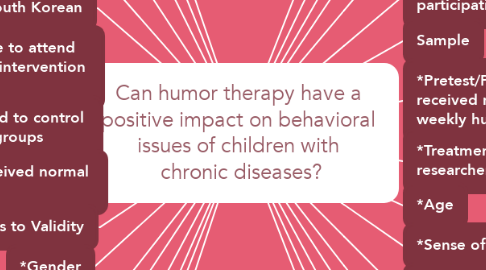 Mind Map: Can humor therapy have a  positive impact on behavioral  issues of children with  chronic diseases?