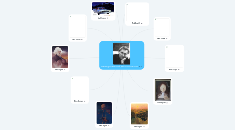 Mind Map: Mark English History of American Illustration