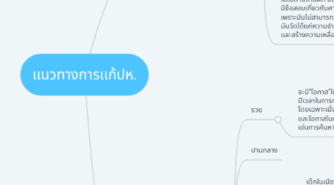 Mind Map: เเนวทางการเเก้ปห.