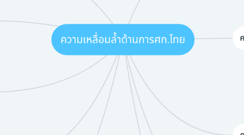 Mind Map: ความเหลื่อมล้ำด้านการศก.ไทย