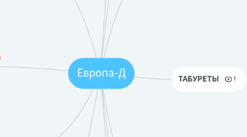 Mind Map: Европа-Д