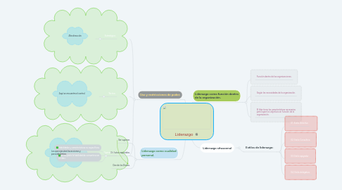 Mind Map: Liderazgo