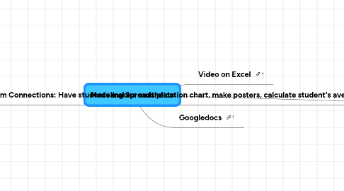 Mind Map: Modeling Spreadsheets