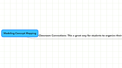 Mind Map: Modeling Concept Mapping