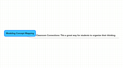 Mind Map: Modeling Concept Mapping