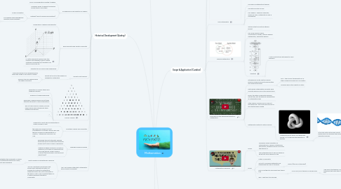 Mind Map: Mathematics