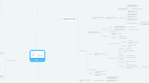 Mind Map: Maths