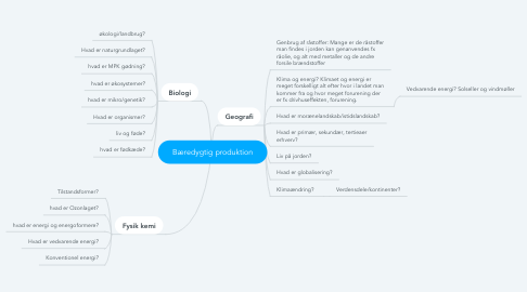 Mind Map: Bæredygtig produktion