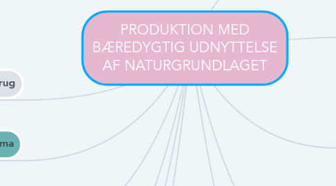 Mind Map: PRODUKTION MED BÆREDYGTIG UDNYTTELSE AF NATURGRUNDLAGET