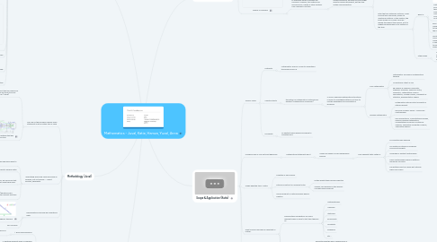 Mind Map: Mathematics - Juval, Katie, Hamza, Yuval, Anna