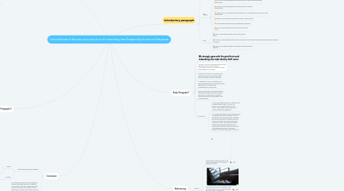 Mind Map: Critical Review of the pros and cons of social networking sites Prepared by Ernest and Harjeevan