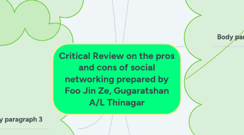 Mind Map: Critical Review on the pros and cons of social networking prepared by Foo Jin Ze, Gugaratshan A/L Thinagar