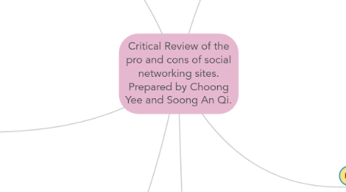 Mind Map: Critical Review of the pro and cons of social networking sites. Prepared by Choong Yee and Soong An Qi.