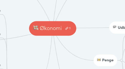 Mind Map: Økonomi