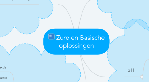 Mind Map: Zure en Basische oplossingen