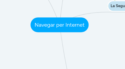 Mind Map: Navegar per Internet