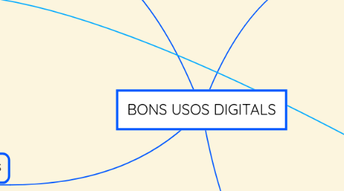 Mind Map: BONS USOS DIGITALS