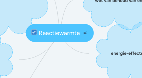 Mind Map: Reactiewarmte