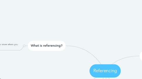 Mind Map: Referencing