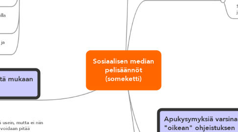 Mind Map: Sosiaalisen median pelisäännöt (someketti)