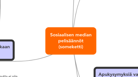 Mind Map: Sosiaalisen median pelisäännöt (someketti)