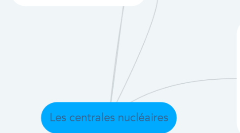 Mind Map: Les centrales nucléaires