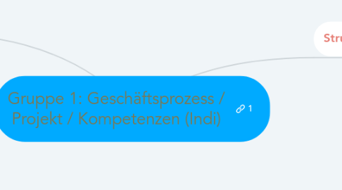 Mind Map: Gruppe 1: Geschäftsprozess / Projekt / Kompetenzen (Indi)