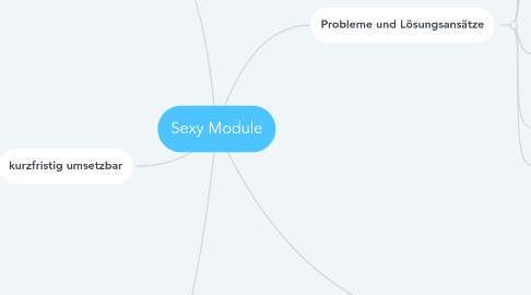 Mind Map: Sexy Module