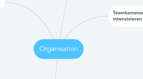 Mind Map: Organisation