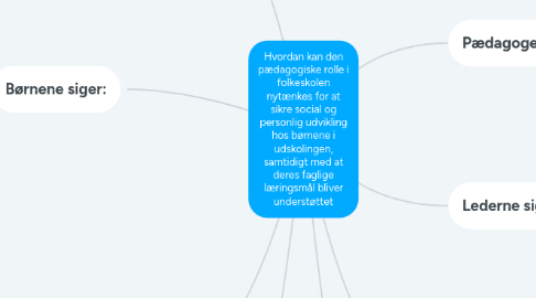 Mind Map: Hvordan kan den pædagogiske rolle i folkeskolen nytænkes for at sikre social og personlig udvikling hos børnene i udskolingen, samtidigt med at deres faglige læringsmål bliver understøttet