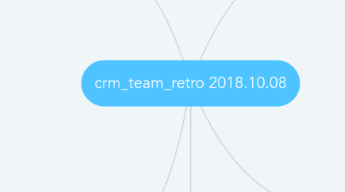 Mind Map: crm_team_retro 2018.10.08