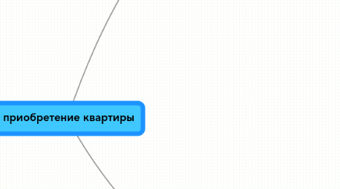 Mind Map: приобретение квартиры