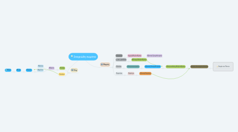 Mind Map: Στοιχειώδη σωμάτια