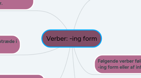 Mind Map: Verber: -ing form