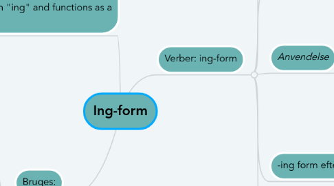 Mind Map: Ing-form