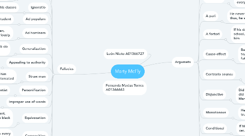 Mind Map: Marty McFly