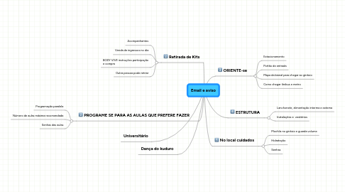 Mind Map: Email e aviso