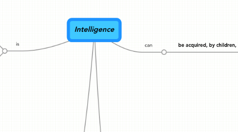 Mind Map: Intelligence