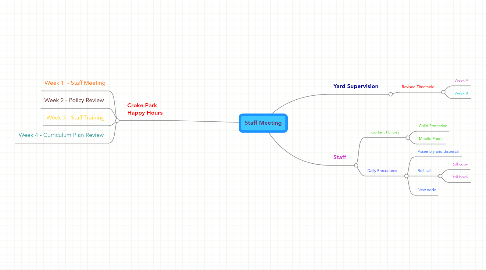 Mind Map: Staff Meeting