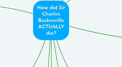 Mind Map: How did Sir Charles Baskerville ACTUALLY die?