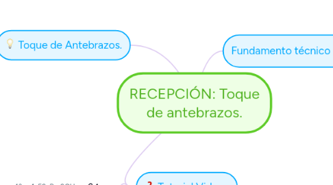 Mind Map: RECEPCIÓN: Toque de antebrazos.