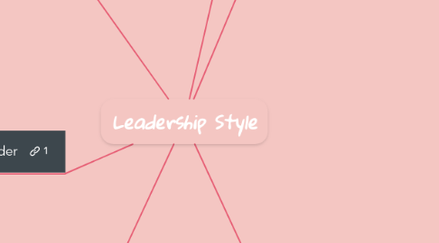 Mind Map: Leadership Style