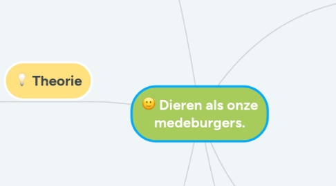 Mind Map: Dieren als onze medeburgers.