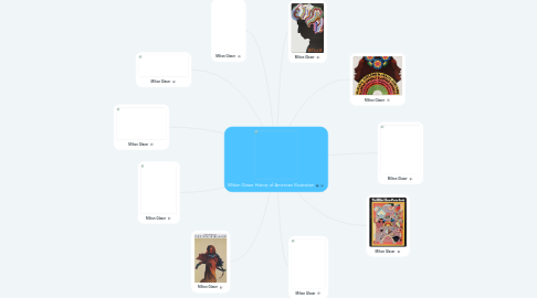 Mind Map: Milton Glaser History of American Illustration