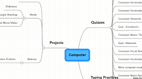 Mind Map: Computer