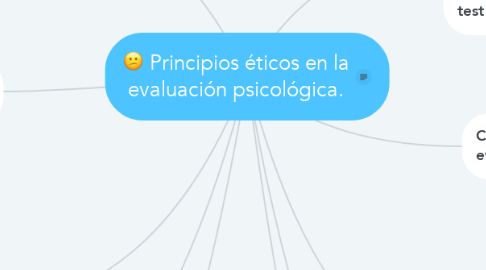Mind Map: Principios éticos en la evaluación psicológica.
